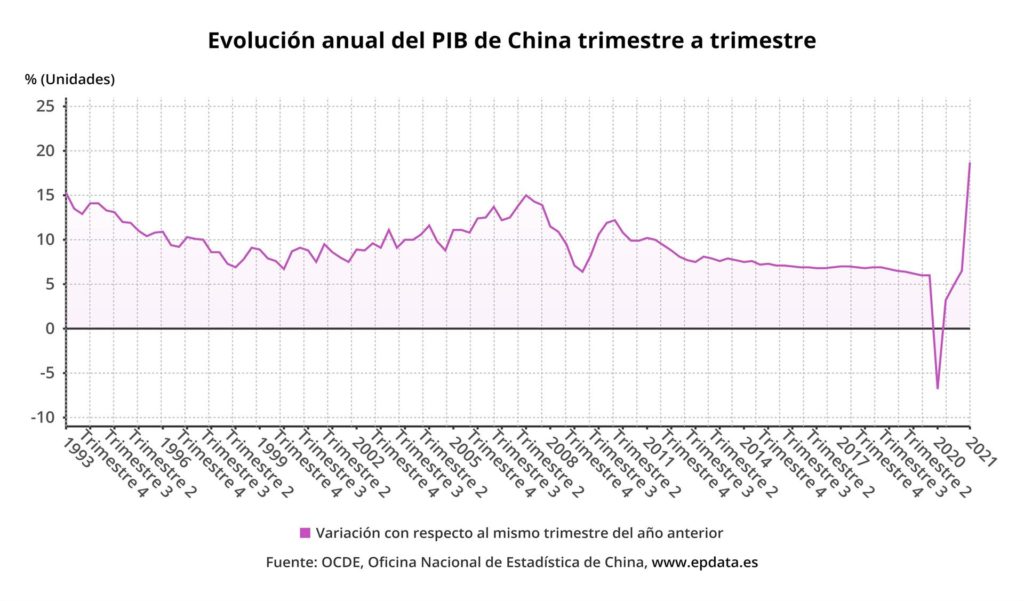 Variación interanual de la confianza empresarial hasta el segundo trimestre de 2021 (INE) - EPDATA
