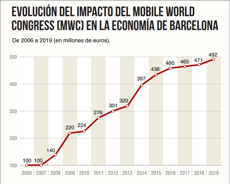 MWC