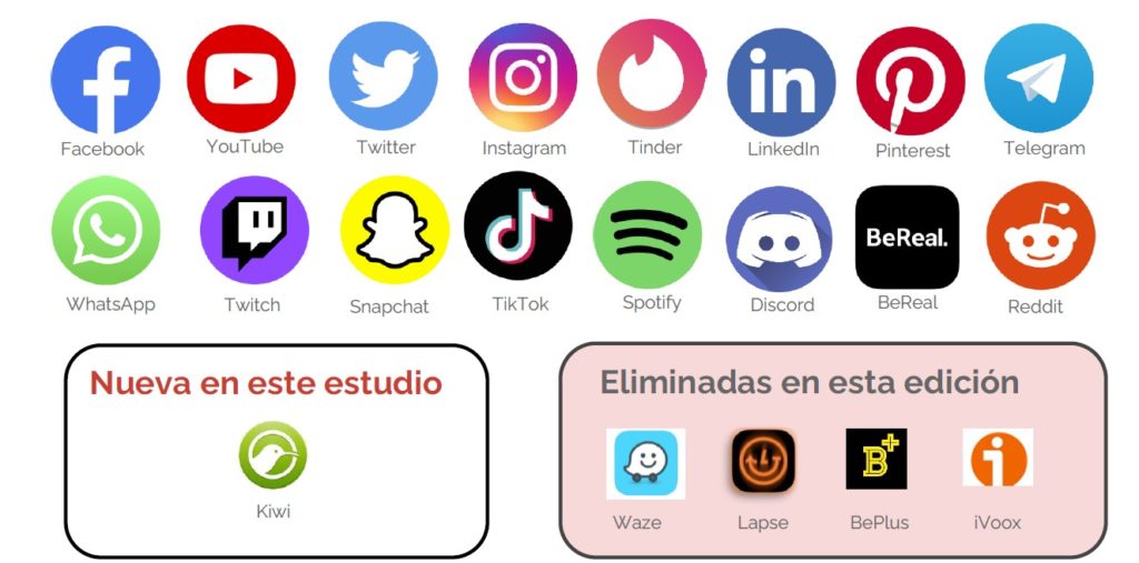 Estudio IAB Tendencias redes sociales aplicaciones