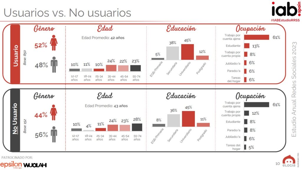 Estudio IAB Tendencias redes sociales aplicaciones