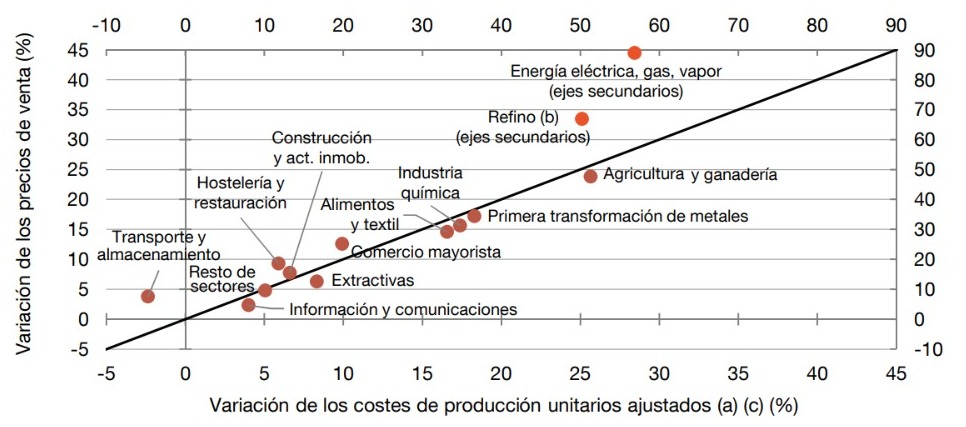 precios empresas